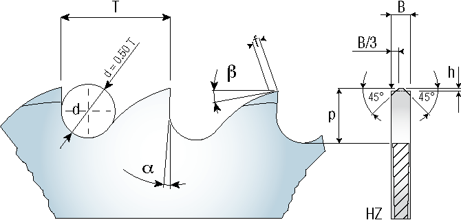      HZ